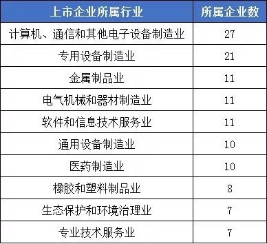 2021年1-5月IPO盘点 地区与行业格局重塑，环境保护专用设备制造异军突起