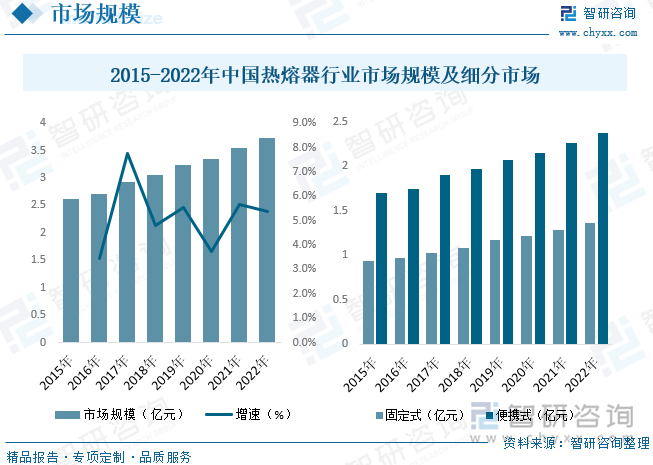 2023年中国热熔器行业全景速览 便携、安全与绿色环保成发展主旋律